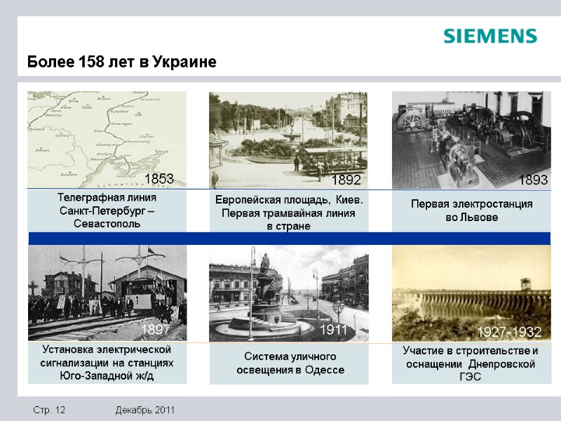 1892 1853 Более 158 лет в Украине Телеграфная линия  Санкт-Петербург –  Севастополь